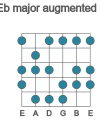 Guitar scale for major augmented in position 1